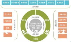 B特派会不会倒闭？深度分